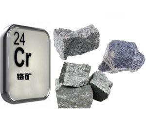 Chrome ore testing